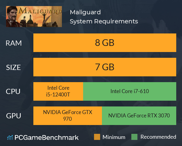 Maliguard System Requirements PC Graph - Can I Run Maliguard Maliguard System Requirements PC Graph - Can I Run Maliguard