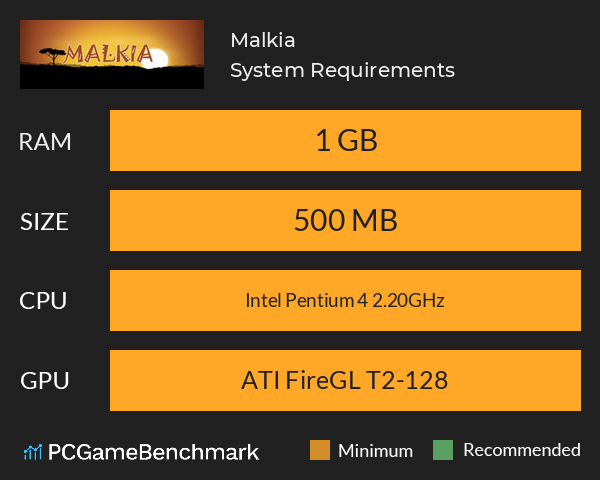 Malkia System Requirements PC Graph - Can I Run Malkia