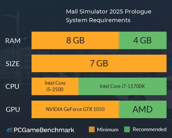 Mall Simulator 2025: Prologue System Requirements PC Graph - Can I Run Mall Simulator 2025: Prologue Mall Simulator 2025: Prologue System Requirements PC Graph - Can I Run Mall Simulator 2025: Prologue