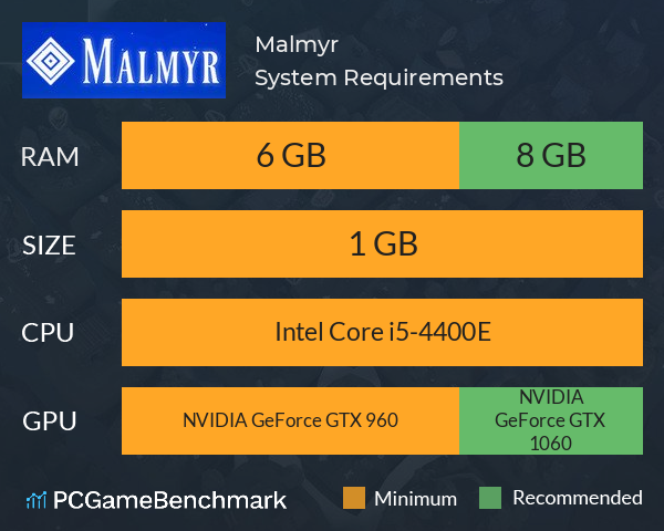 Malmyr System Requirements PC Graph - Can I Run Malmyr