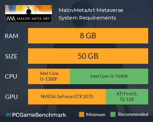 MalovMetaArt Metaverse System Requirements PC Graph - Can I Run MalovMetaArt Metaverse