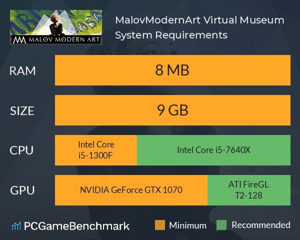 MalovModernArt Virtual Museum System Requirements PC Graph - Can I Run MalovModernArt Virtual Museum
