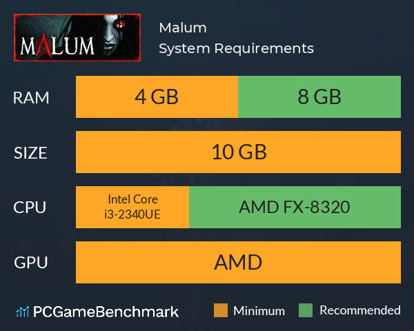 Malum System Requirements PC Graph - Can I Run Malum