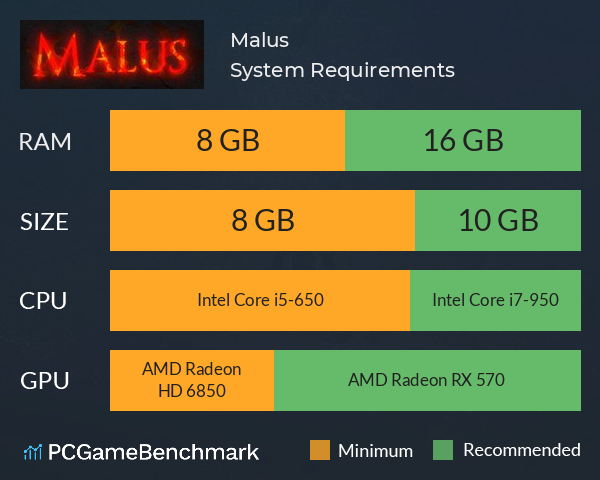 Malus System Requirements PC Graph - Can I Run Malus