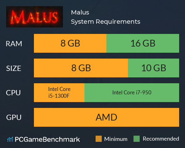 Malus System Requirements PC Graph - Can I Run Malus Malus System Requirements PC Graph - Can I Run Malus