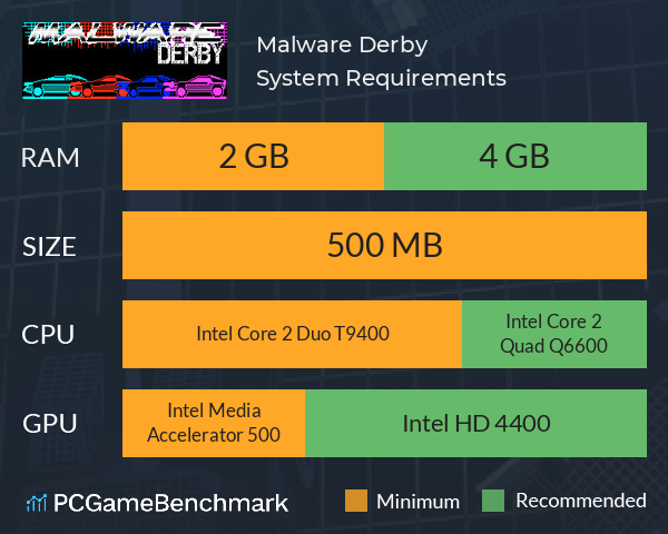Malware Derby System Requirements PC Graph - Can I Run Malware Derby Malware Derby System Requirements PC Graph - Can I Run Malware Derby