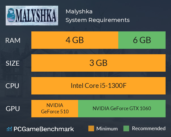 Malyshka System Requirements PC Graph - Can I Run Malyshka