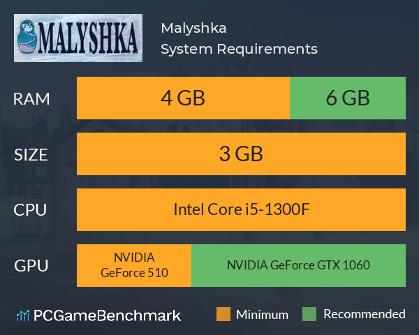Malyshka System Requirements PC Graph - Can I Run Malyshka Malyshka System Requirements PC Graph - Can I Run Malyshka