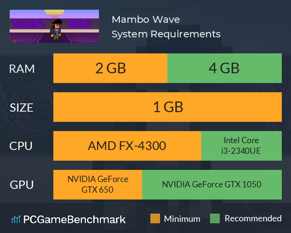 Mambo Wave System Requirements PC Graph - Can I Run Mambo Wave
