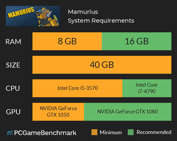 Mamurius System Requirements PC Graph - Can I Run Mamurius Mamurius System Requirements PC Graph - Can I Run Mamurius