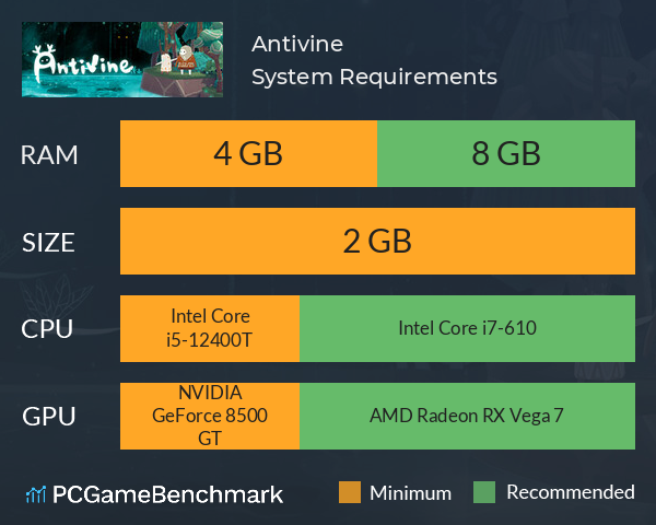 蔓不生長 Antivine System Requirements PC Graph - Can I Run 蔓不生長 Antivine