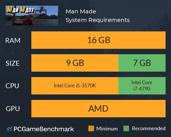 Man Made System Requirements PC Graph - Can I Run Man Made Man Made System Requirements PC Graph - Can I Run Man Made