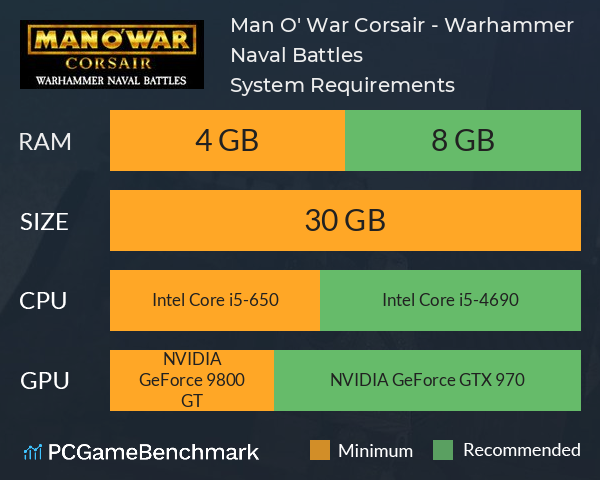 Man O' War: Corsair - Warhammer Naval Battles System Requirements PC Graph - Can I Run Man O' War: Corsair - Warhammer Naval Battles