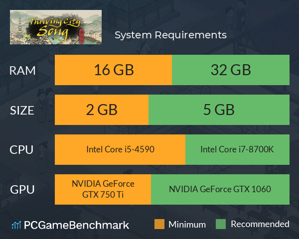 满庭芳：宋上繁华 System Requirements PC Graph - Can I Run 满庭芳：宋上繁华