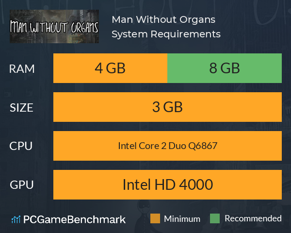 Man Without Organs System Requirements PC Graph - Can I Run Man Without Organs Man Without Organs System Requirements PC Graph - Can I Run Man Without Organs