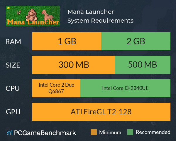 Mana Launcher System Requirements PC Graph - Can I Run Mana Launcher Mana Launcher System Requirements PC Graph - Can I Run Mana Launcher