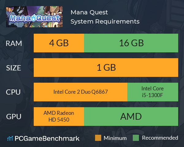 Mana Quest System Requirements PC Graph - Can I Run Mana Quest Mana Quest System Requirements PC Graph - Can I Run Mana Quest