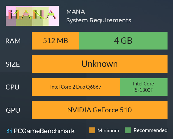 MANA System Requirements PC Graph - Can I Run MANA MANA System Requirements PC Graph - Can I Run MANA