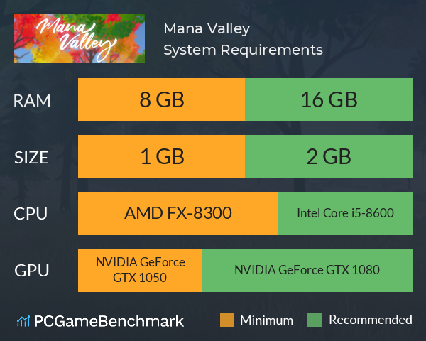 Mana Valley System Requirements PC Graph - Can I Run Mana Valley Mana Valley System Requirements PC Graph - Can I Run Mana Valley