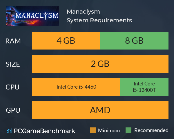 Manaclysm System Requirements PC Graph - Can I Run Manaclysm