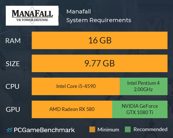 Manafall System Requirements PC Graph - Can I Run Manafall