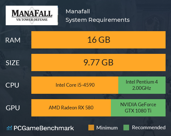 Manafall System Requirements PC Graph - Can I Run Manafall Manafall System Requirements PC Graph - Can I Run Manafall