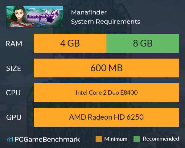 Manafinder System Requirements PC Graph - Can I Run Manafinder