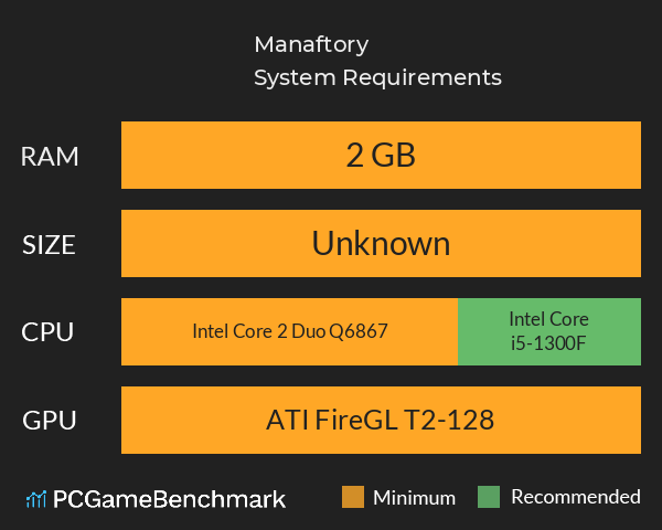 Manaftory System Requirements PC Graph - Can I Run Manaftory Manaftory System Requirements PC Graph - Can I Run Manaftory