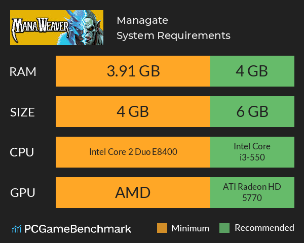 Managate System Requirements PC Graph - Can I Run Managate