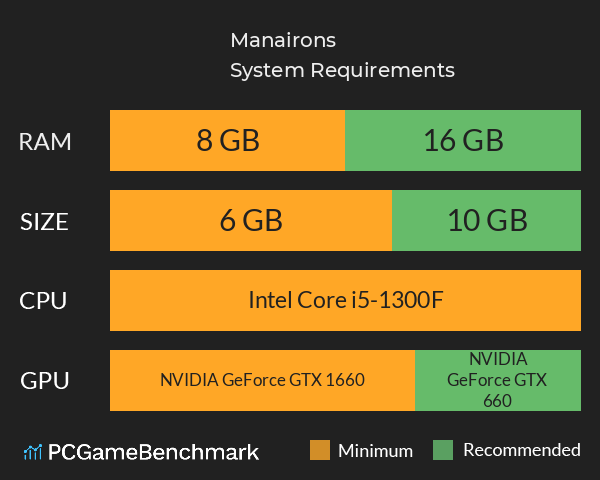 Manairons System Requirements PC Graph - Can I Run Manairons