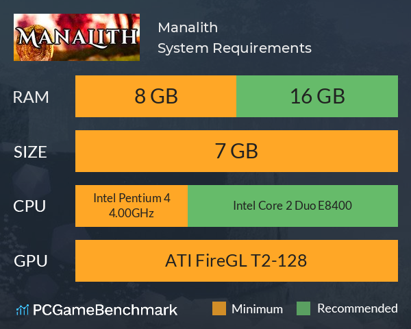 Manalith System Requirements PC Graph - Can I Run Manalith Manalith System Requirements PC Graph - Can I Run Manalith
