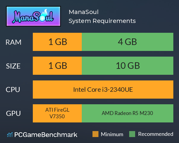 ManaSoul System Requirements PC Graph - Can I Run ManaSoul