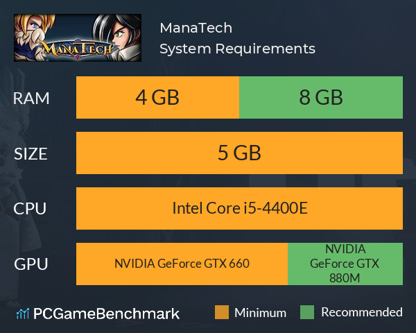 ManaTech System Requirements PC Graph - Can I Run ManaTech