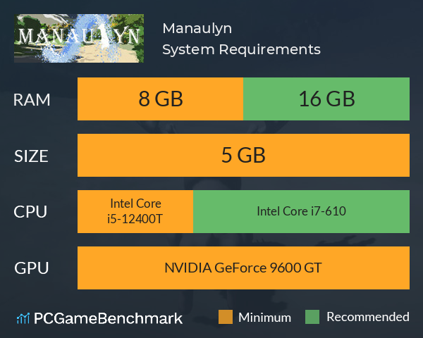 Manaulyn System Requirements PC Graph - Can I Run Manaulyn Manaulyn System Requirements PC Graph - Can I Run Manaulyn