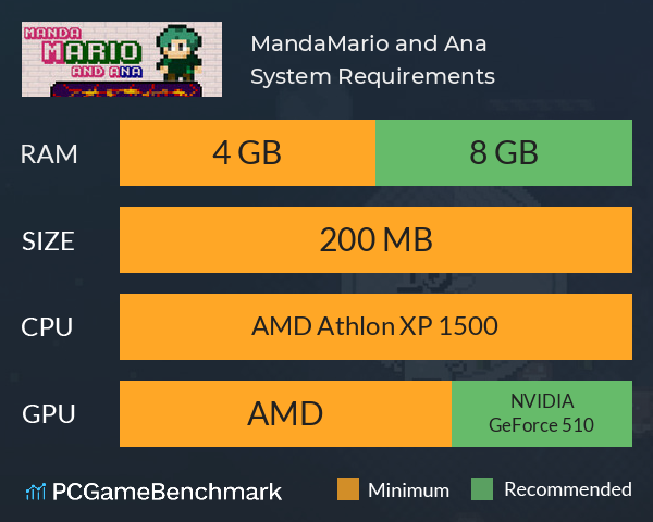 Manda:Mario and Ana System Requirements PC Graph - Can I Run Manda:Mario and Ana Manda:Mario and Ana System Requirements PC Graph - Can I Run Manda:Mario and Ana