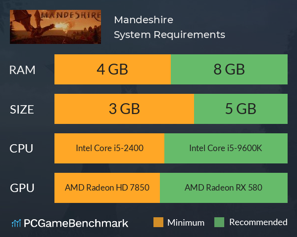 Mandeshire System Requirements PC Graph - Can I Run Mandeshire Mandeshire System Requirements PC Graph - Can I Run Mandeshire
