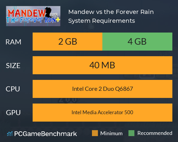 Mandew vs the Forever Rain+ System Requirements PC Graph - Can I Run Mandew vs the Forever Rain+