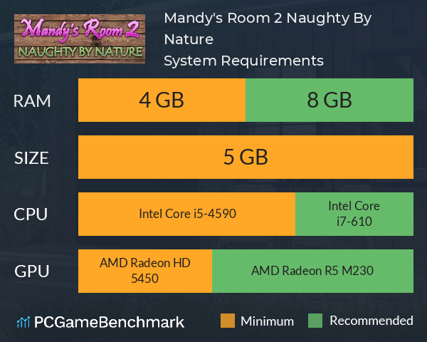 Mandy's Room 2: Naughty By Nature System Requirements PC Graph - Can I Run Mandy's Room 2: Naughty By Nature