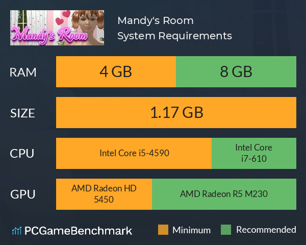 Mandy's Room System Requirements PC Graph - Can I Run Mandy's Room