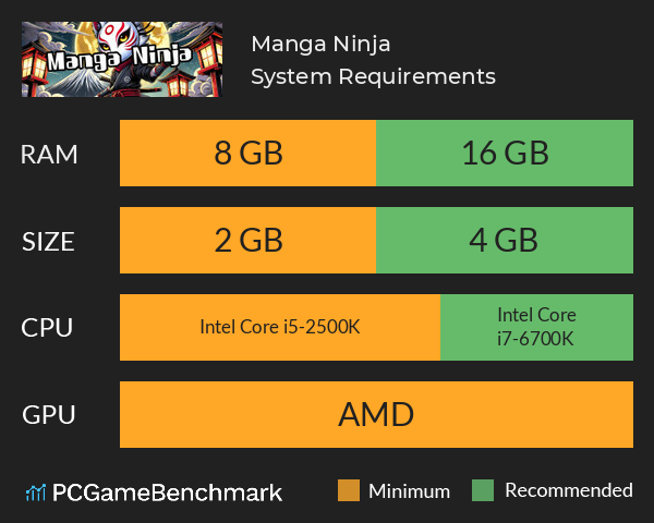 Manga Ninja System Requirements PC Graph - Can I Run Manga Ninja