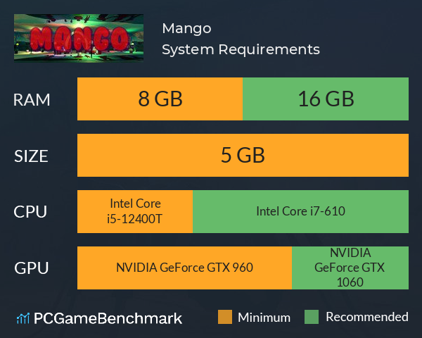 Mango System Requirements PC Graph - Can I Run Mango Mango System Requirements PC Graph - Can I Run Mango