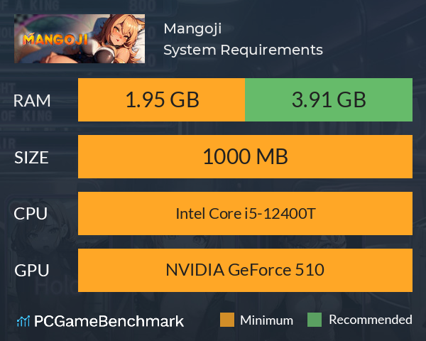 Mangoji System Requirements PC Graph - Can I Run Mangoji