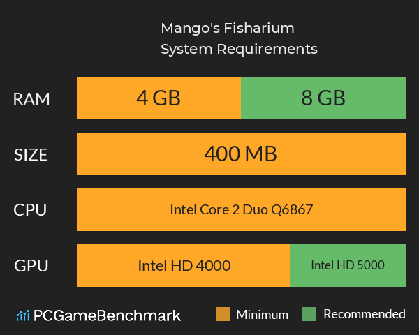 Mango's Fisharium System Requirements PC Graph - Can I Run Mango's Fisharium Mango's Fisharium System Requirements PC Graph - Can I Run Mango's Fisharium