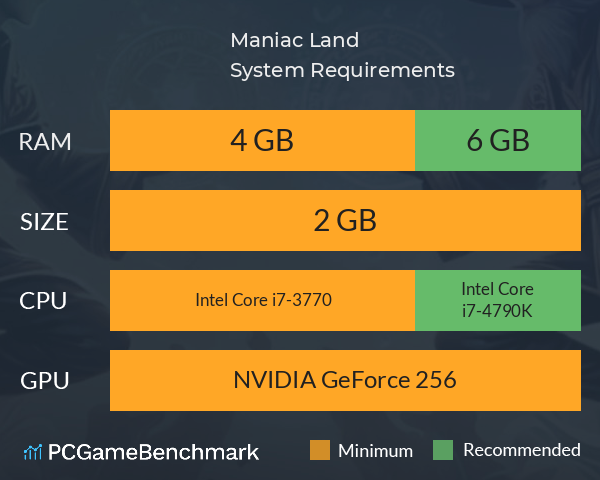 Maniac Land System Requirements PC Graph - Can I Run Maniac Land Maniac Land System Requirements PC Graph - Can I Run Maniac Land