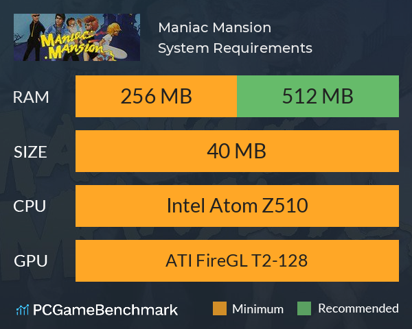 Maniac Mansion System Requirements PC Graph - Can I Run Maniac Mansion
