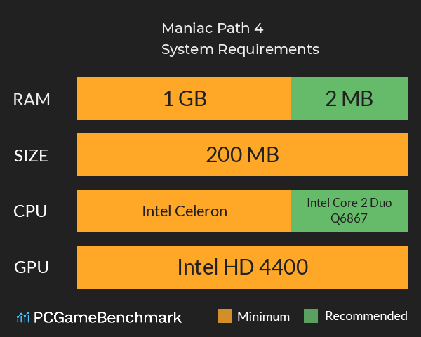 Maniac Path 4 System Requirements PC Graph - Can I Run Maniac Path 4 Maniac Path 4 System Requirements PC Graph - Can I Run Maniac Path 4