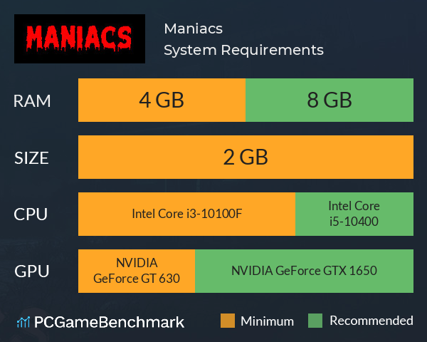 Maniacs System Requirements PC Graph - Can I Run Maniacs