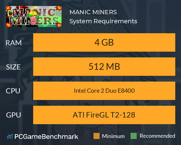 MANIC MINERS System Requirements PC Graph - Can I Run MANIC MINERS MANIC MINERS System Requirements PC Graph - Can I Run MANIC MINERS