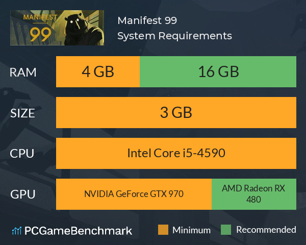 Manifest 99 System Requirements PC Graph - Can I Run Manifest 99