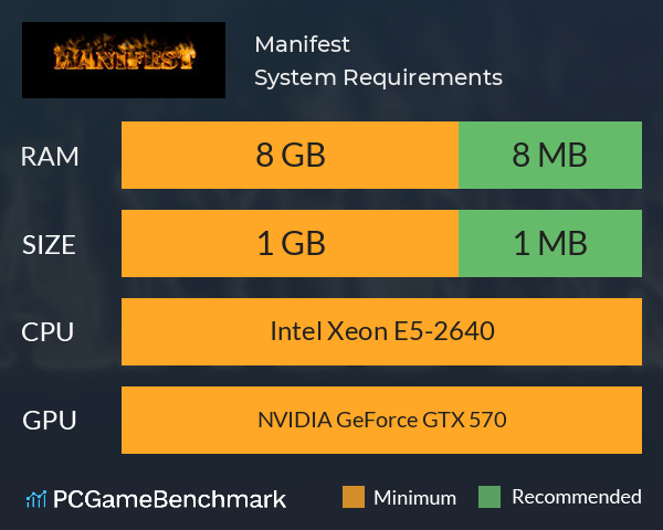 Manifest System Requirements PC Graph - Can I Run Manifest Manifest System Requirements PC Graph - Can I Run Manifest